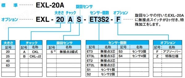 KONSEI近藤 其他机器人周边装置-双卡盘