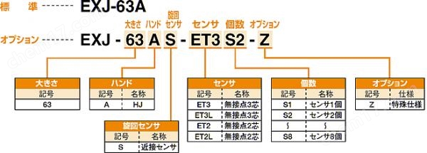 KONSEI机器人周边装置-高速旋转卡盘组合