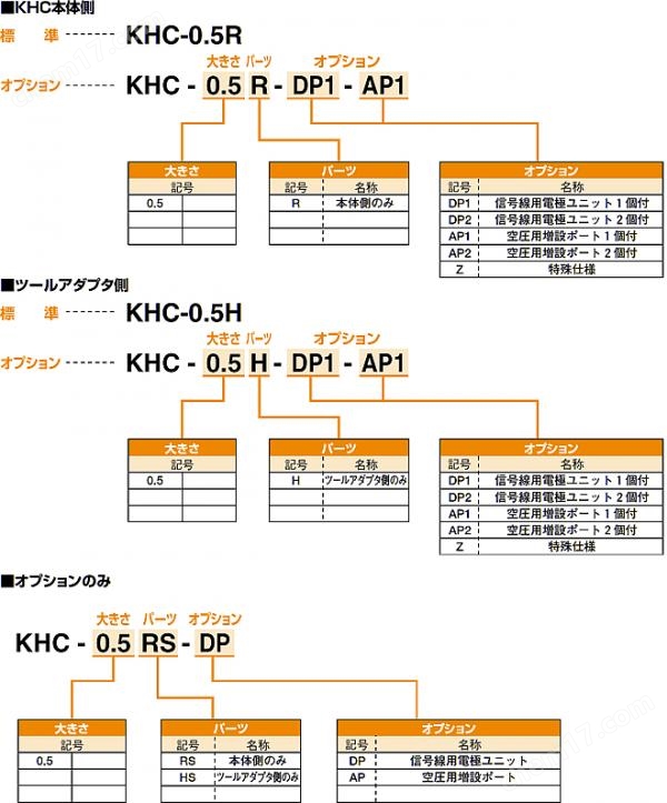 KONSEI近藤 机器人用-小型自动卡爪快换装置