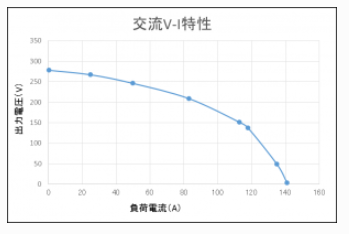 TSC东京精电 笼式变压器 TR-AH1868