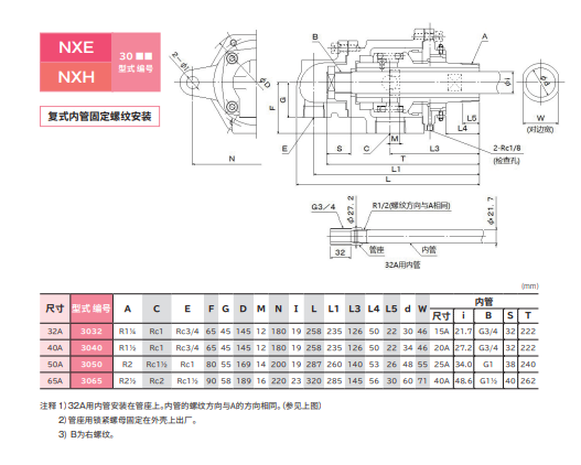 SGK昭和技研工业  复式内管固定螺纹安装