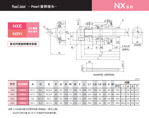 SGK昭和技研工业  复式内管旋转螺纹安装