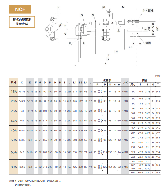 SGK昭和技研旋转接头 复式内管固定法兰安装