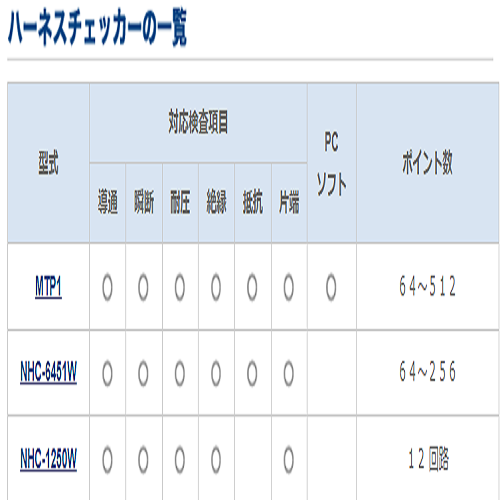 日本NEXT CORP断线短路耐压电阻检查装置