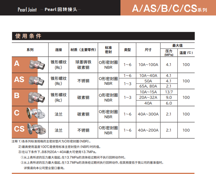 SGK昭和技研工业 回转接头 B系列