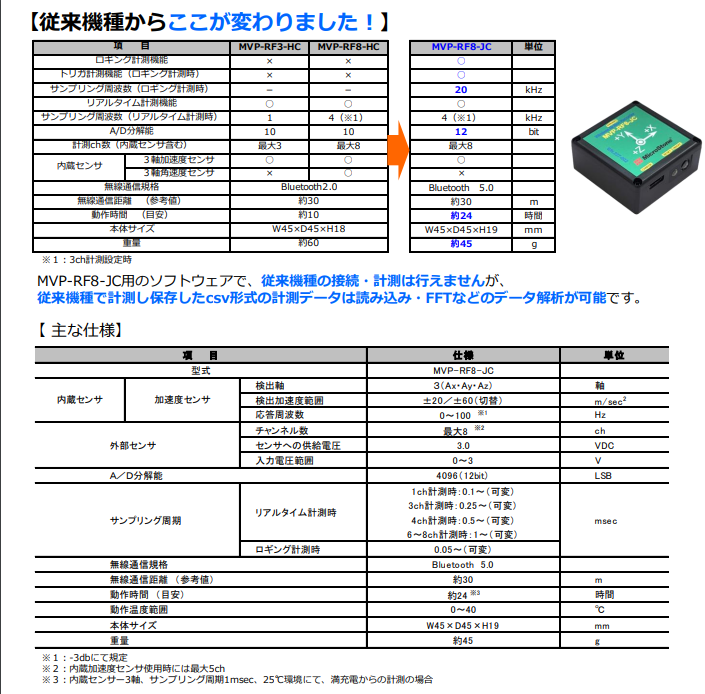 Microstone微石8频道小型无线运动记录仪