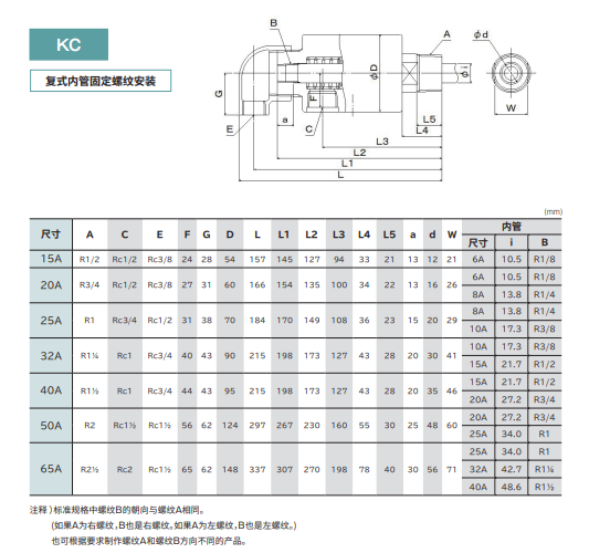 SGK昭和技研 旋转接头复式内管固定螺纹安装