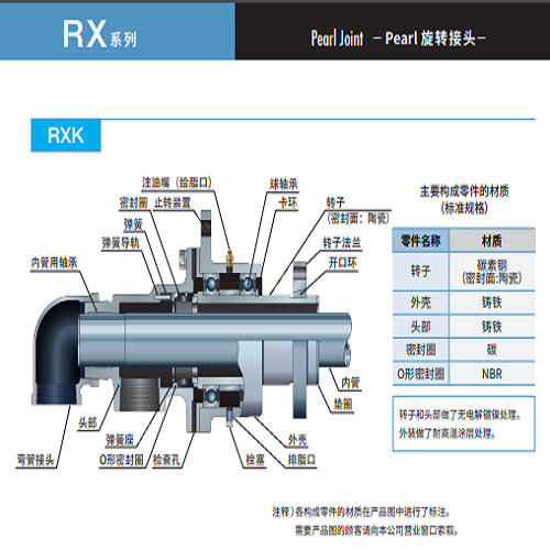 SGK昭和技研 旋转接头复式内管旋转法兰安装