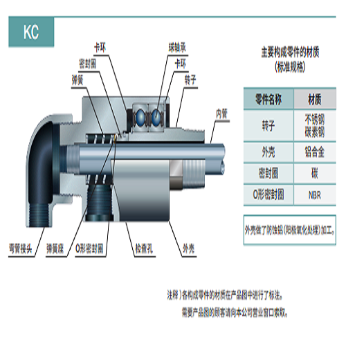 SGK昭和技研 旋转接头 KC系列单式螺纹安装