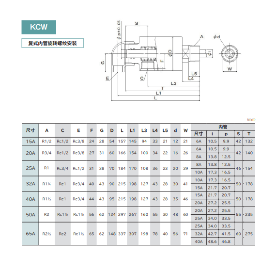 SGK昭和技研 旋转接头复式内管旋转螺纹安装