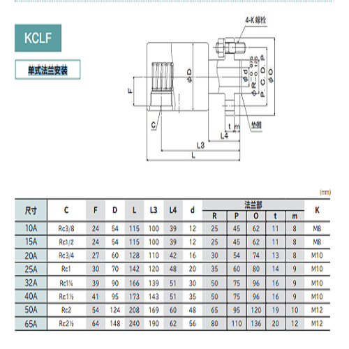 SGK昭和技研 旋转接头 KC系列单式法兰安装