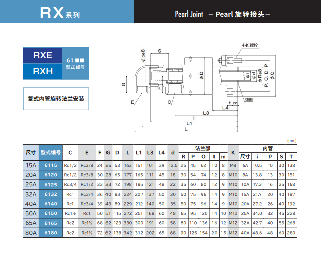 SGK昭和技研 旋转接头复式内管旋转法兰安装