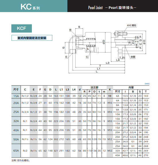 SGK昭和技研 旋转接头复式内管固定法兰安装