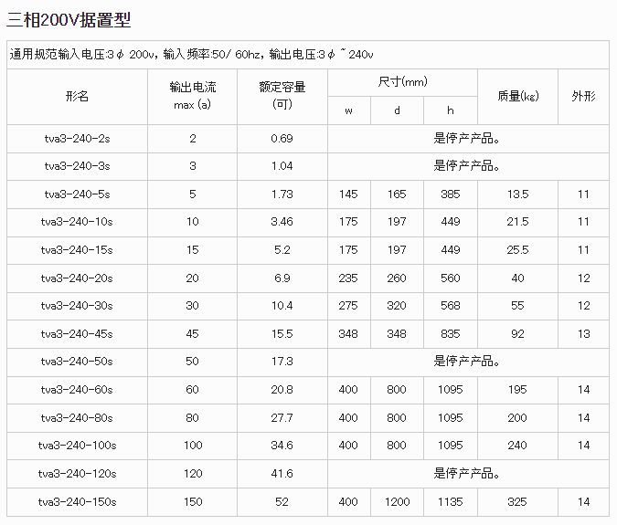 TSC东京精电 电压调节器 TVA3-240-5S