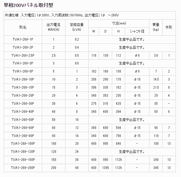 TSC东京精电 电压调节器  TVA3-240-5P