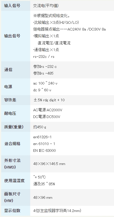 渡边电机 A5□□□-08 交流电用数字面板仪