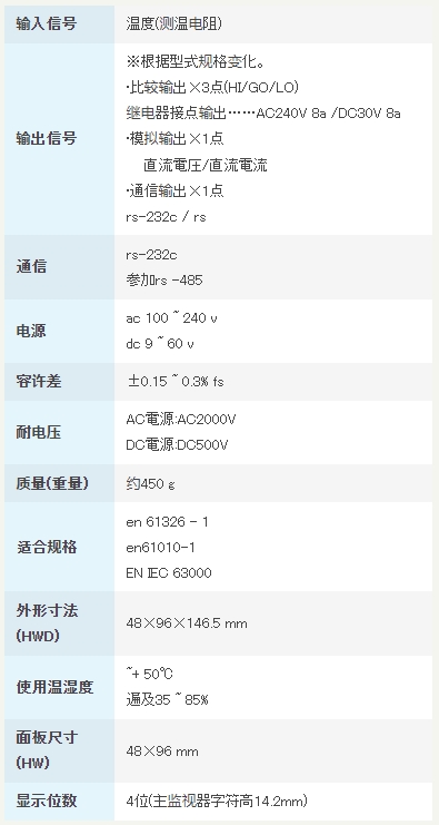 渡边电机 A5□□□-14 测量温度用数字仪表