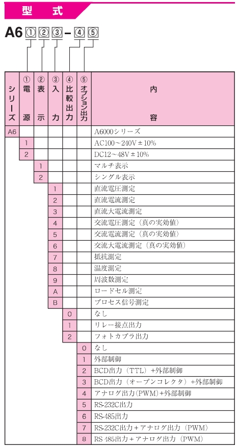 渡边电机 A6□□2 直流电用数字面板仪表