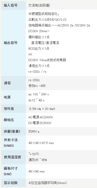 渡边电机 A6□□5 交流电用数字面板仪表