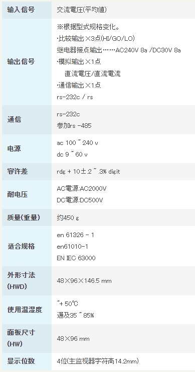 渡边电机 A5□□□-05 交流电压用数字仪表