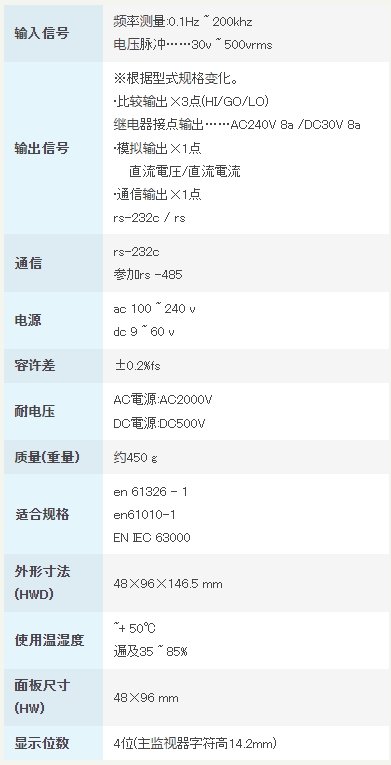 渡边电机 频率/脉冲测量用数字面板仪表