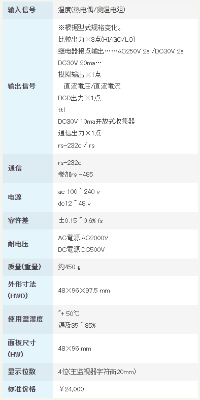 渡边电机 A6□□8 测量温度用数字面板仪表