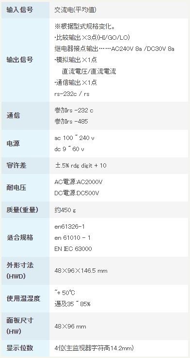 渡边电机 A5□□□-09 交流电用数字面板仪