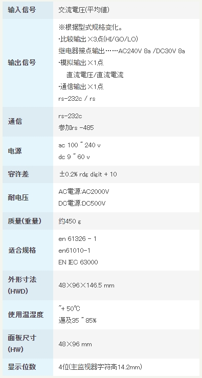 渡边电机 A5□□□-04 交流电压用数字仪表