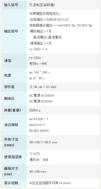 渡边电机 A5□□□-06 交流电压用数字仪表