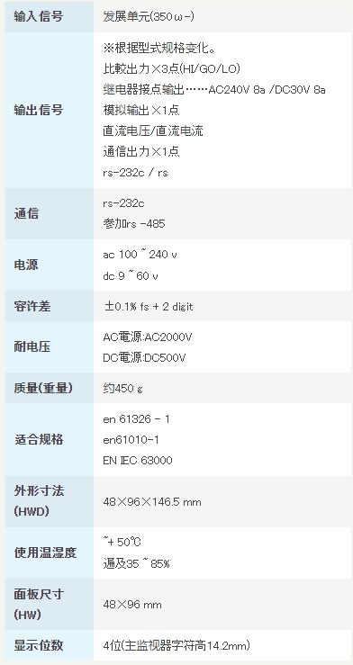 渡边电机 负载传感器用数字面板仪表