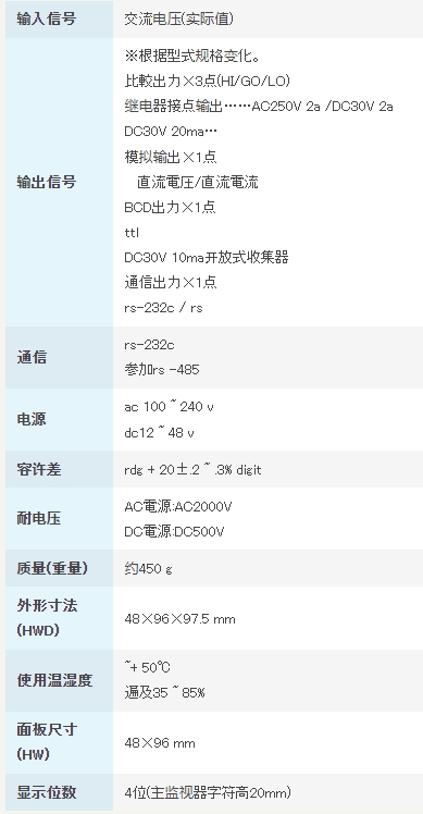 渡边电机 A6□□4 交流电压用数字面板仪表