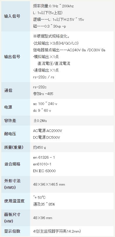 渡边电机 频率/脉冲测量用数字面板仪表