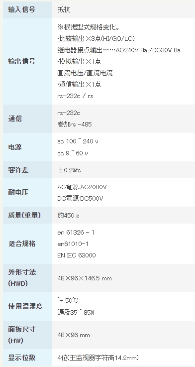 渡边电机 电阻测量用数字面板测量仪