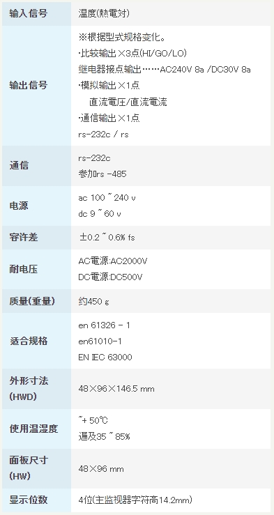 渡边电机 A5□□□-13 测量温度用数字仪表