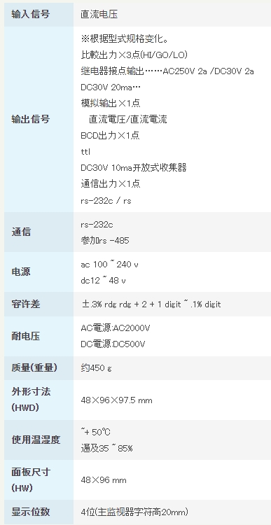 渡边电机 A6□□1 直流电压用数字面板仪表