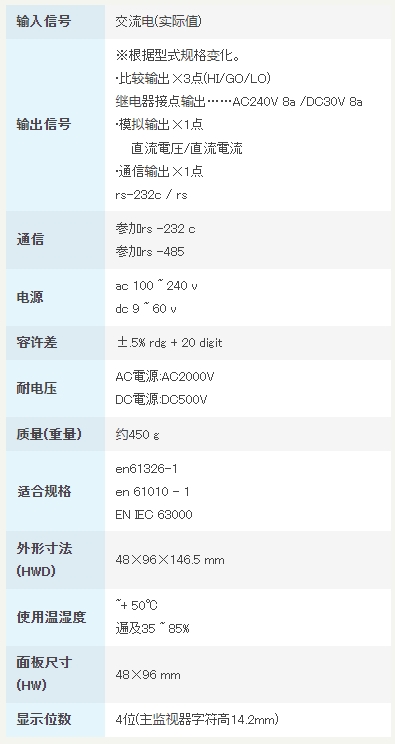 渡边电机 A5□□□-10 交流电用数字面板仪