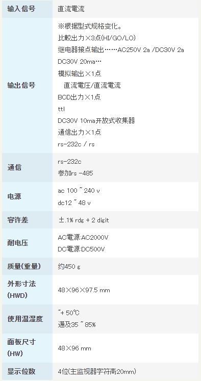 渡边电机 A6□□2 直流电用数字面板仪表