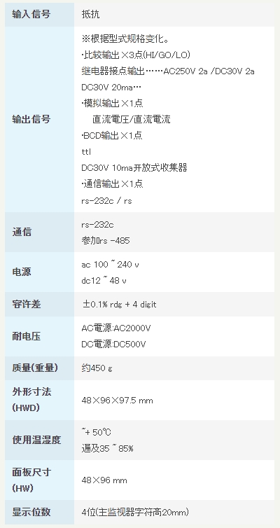 渡边电机 A6□□7 电阻测量用数字面板仪表