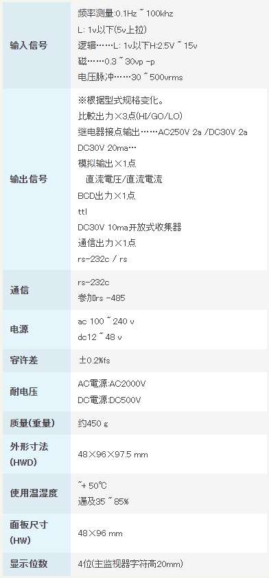 渡边电机 A6□□A 加载单元用数字面板仪表