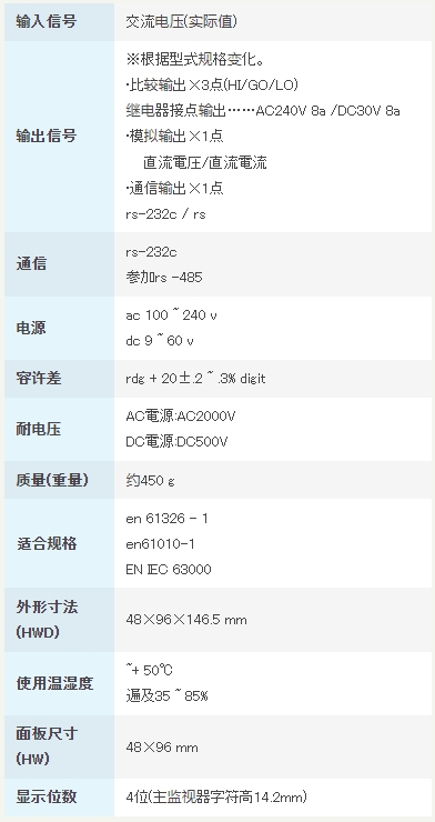 渡边电机 A5□□□-07 交流电压用数字仪表