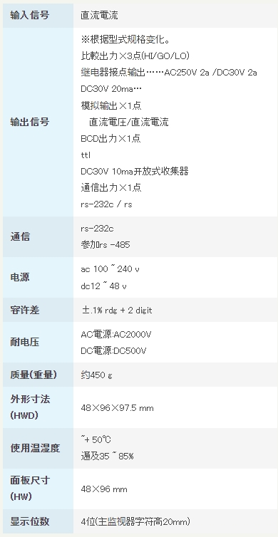 渡边电机 A6□□3 直流电用数字面板仪表