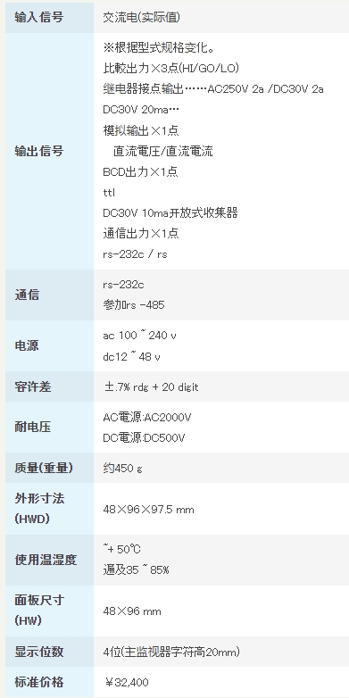 渡边电机 A6□□6 交流电用数字面板仪表