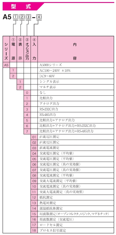 渡边电机 A5□□□-05 交流电压用数字仪表