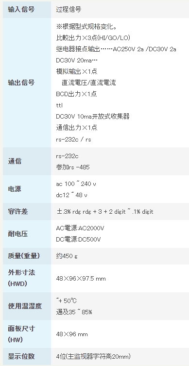 渡边电机 A6□□B 处理信号用数字面板仪表