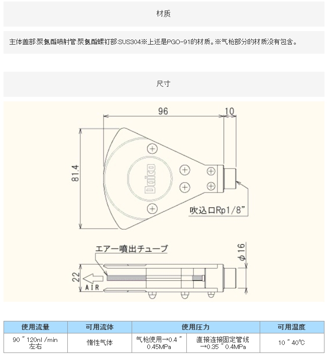 DAICO大浩研热 波纹喷嘴 PGO-91