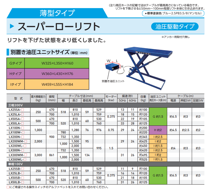 日本BISHAMON 迷你升降机