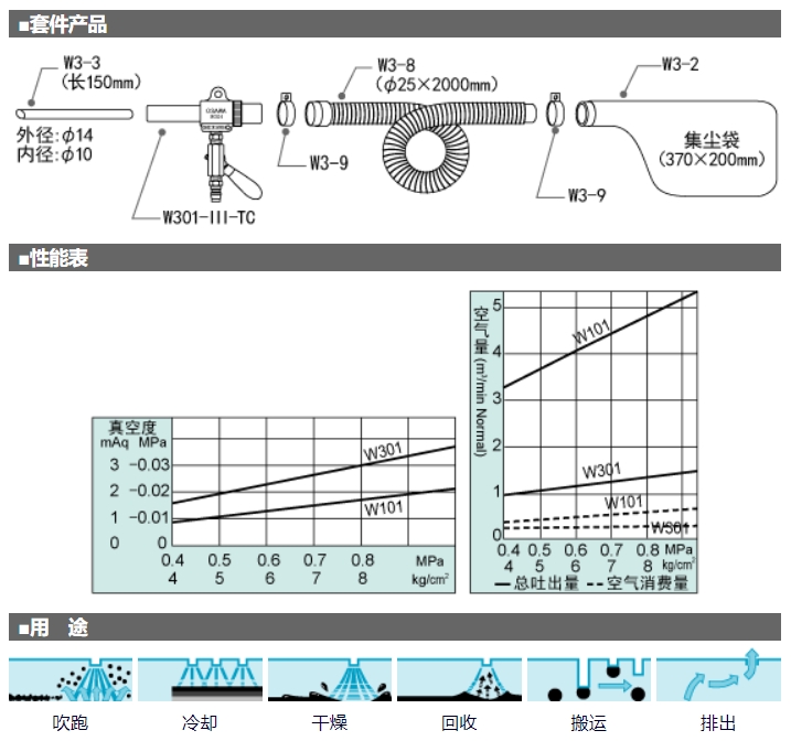 OSAWA 气动吸尘枪 W301系列 W301-III-TC-B