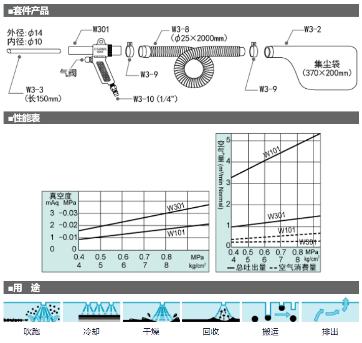 OSAWA 大泽 气动吸尘枪 W301系列 W301-B