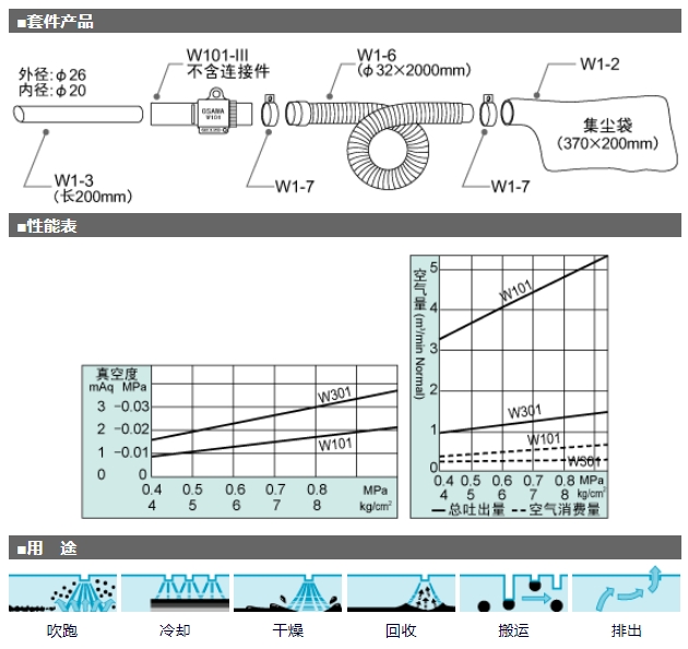 OSAWA 气动吸尘枪 W101-III-B 不含连接件