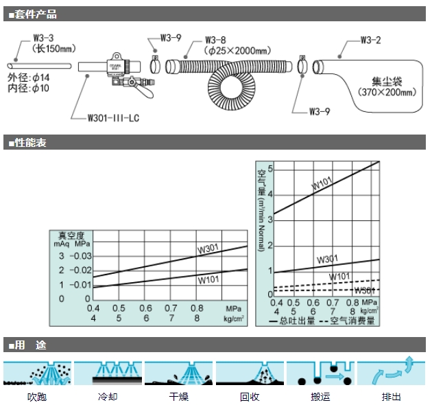 OSAWA 气动吸尘枪 W301系列 W301-III-LC-B